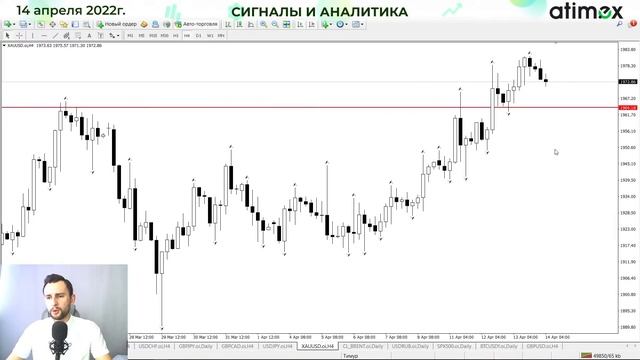 Доллар разворачивается! Не упусти момент! EUR. GBP. XAU. AUD