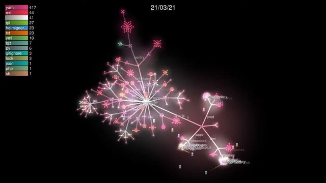 VNClagoon Kubernetes Rollout (Flux Repo)
