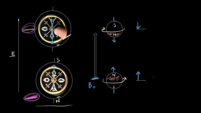 Introduction To Proton NMR | Spectroscopy | Organic Chemistry | Khan Academy
