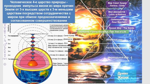 Ось Духа. Почему нужно путешествовать?! Как правильно путешествовать.