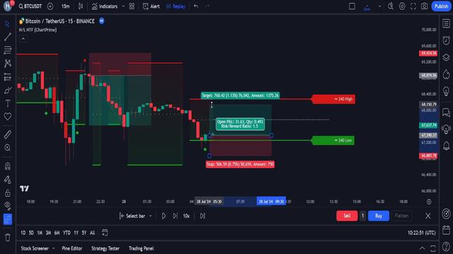 Новый бесплатный индикатор ключевых уровней дает идеальные сигналы! Торговая стратегия