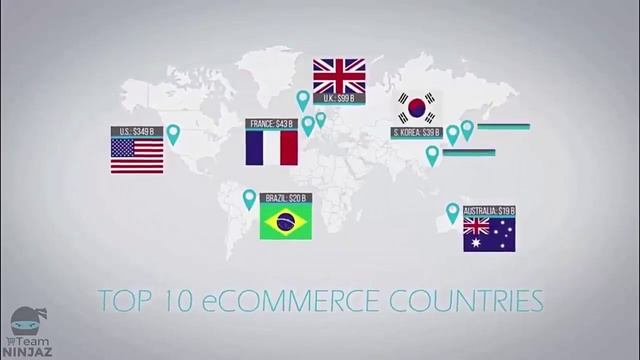 ◍ INFINii Электронная коммерция для всех Promо video на русском языке