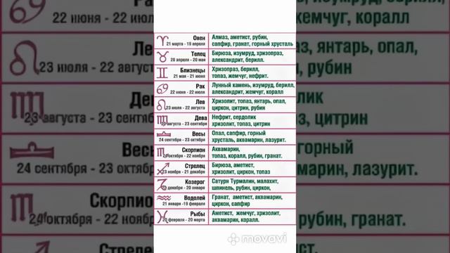 Камни - обереги для знаков зодиака
