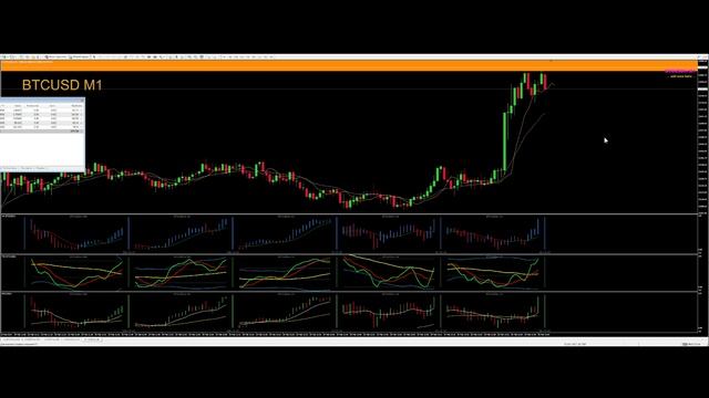 FOREX  BTC USD БИТКОИН ВЗГЛЯД  ПО ЦЕНОВОМУ ДЕЙСТВИЮ АНТОНRUZ