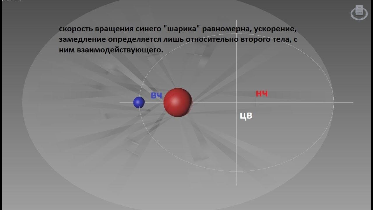Изменение частоты взаимодействия.