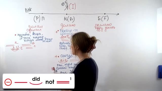 АНГЛИЙСКИЕ ВРЕМЕНА НА РУССКИХ ПРИМЕРАХ - от РУССКОГО к АНГЛИЙСКОМУ