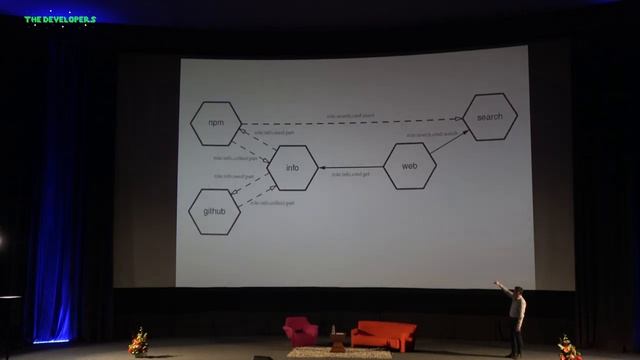The Algebra of Microservices - Richard Rodger
