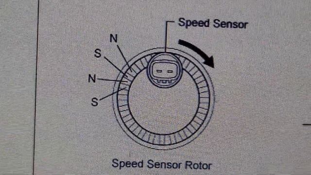 C0210 C0215 C1273 C1274 Avs Code rear Speed Sensor Rh Lh
