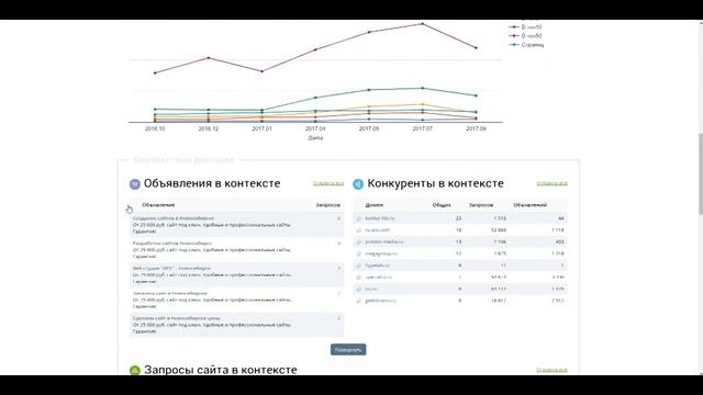 Keys.so. Подгляди за конкурентами