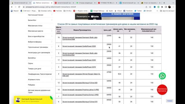 Эллиптический тренажер Family FE 36L отзывы и обзор репутации в интернете