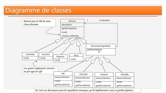 Part 6   Design Patterns   Decorator Pattern