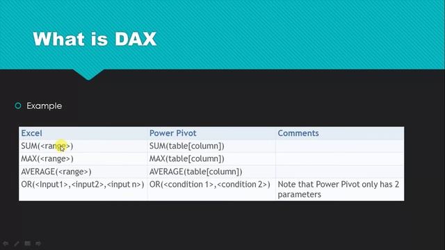 What is DAX in Power BI - Tutorial for beginners
