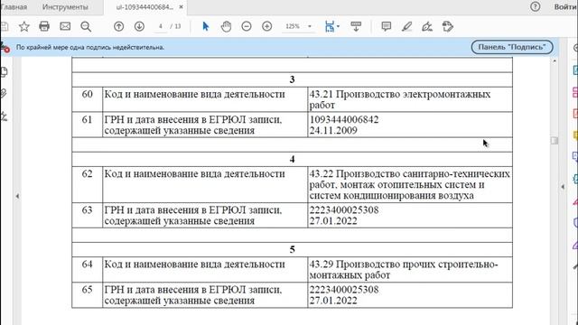 Как найти ЛИЦО которое может решать важные вопросы без доверенности?