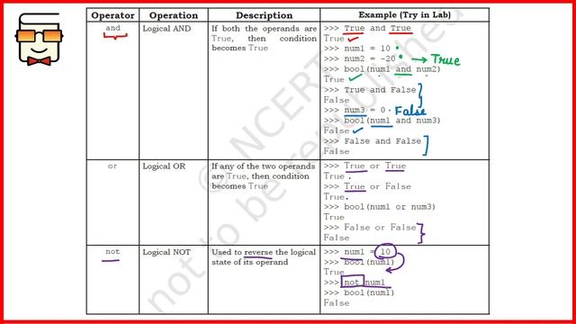 Python Logical Operators Identity Operators and Membership Operators: NCERT Class 11 Comp. Science