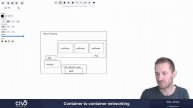 Container to Container Networking - Civo Academy