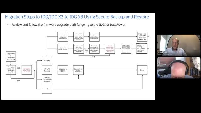 331 - Detailed migration to DataPower IDG X3 appliances & virtual form factors | TechCon 2023