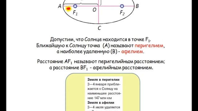 Первый закон Кеплера