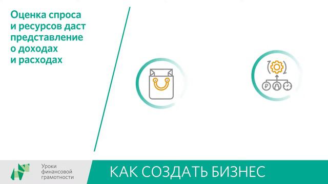 Как создать бизнес (8-9 классы)