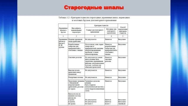 Лекция_ Старогодные материалы ВСП