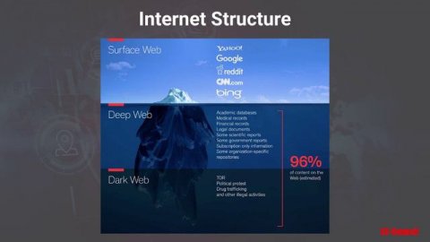 Internet Structure _ Open Source Intelligence