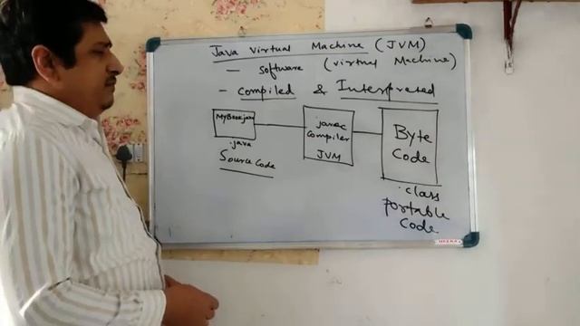 Java Virtual Machine(JVM) - Tutorial (Lecture) for Java Beginners -Lecture-03