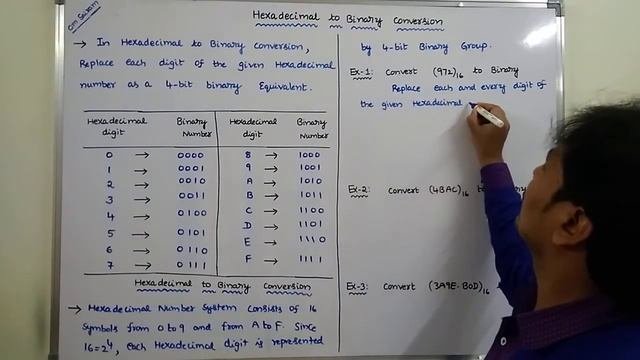 HEXADECIMAL TO BINARY CONVERSION  NUMBER CONVERSIONS  HEXADECIMAL TO BINARY  DIGITAL LOGIC DESIG