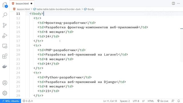 Вёрстка таблиц. HTML Basics: Урок 4 [Хекслет]