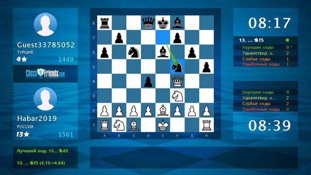 Chess Game Analysis: Habar2019 - Guest33785052 : 1-0 (By ChessFriends.com)
