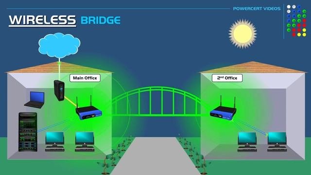 Wireless Bridge Mode - Networking