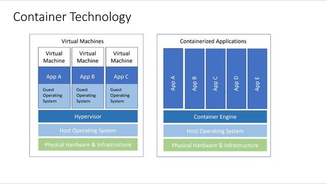 Introduction to Azure Kubernetes Services (AKS) Part1