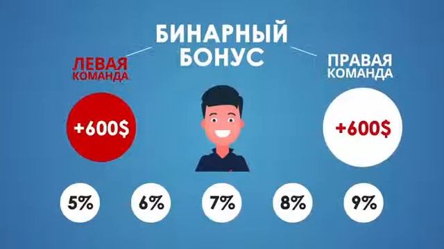 #сетевоймаркетинг #marinehealthkazakhstan  онлайн жумыс