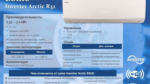 GREE серии Lomo Arctic Inverter в интернет магазине «Климат-контроль»