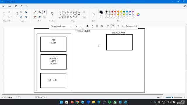 DOCKER & KUBERNETES tutorials || Demo - 1 || by Mr. Chaitanya On 19-06-2023 @7AM IST