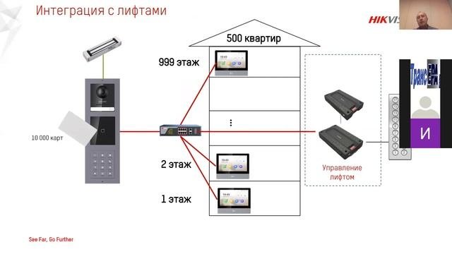 Вебинар: Домофония 2.0 и стандартный SIP протокол