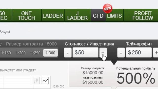 CFD контракты и бинарные опционы