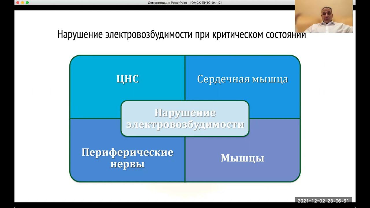 ПИТ-синдром