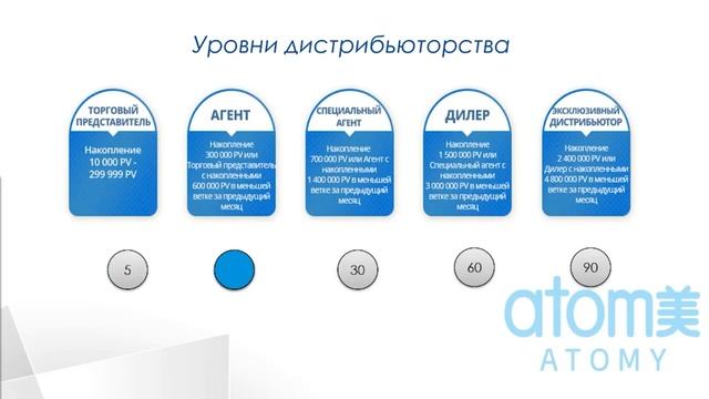 Маркетинг Атоми  Ответы на вопросы