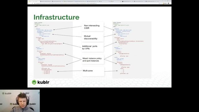 Hybrid architecture solutions with Kubernetes and the cloud native stack, Oleg Chunikhin