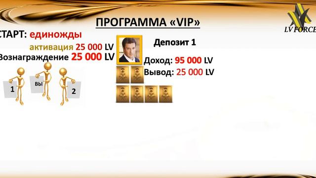 Презентация LV FORCE от 11 03 2021 г.