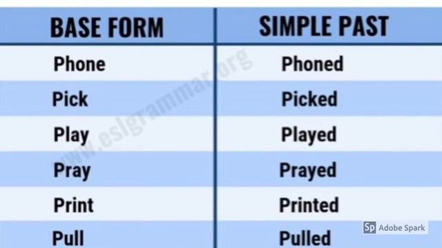Simple Past Tense Regular Verbs)