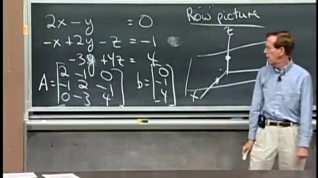 1. The Geometry of Linear Equations