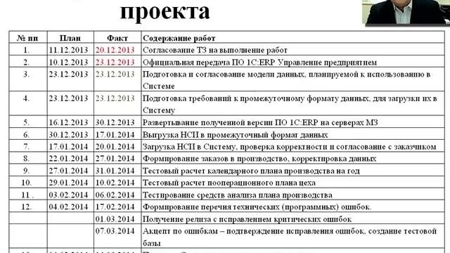 Автоматизированная система управления производством в 1С:ERP