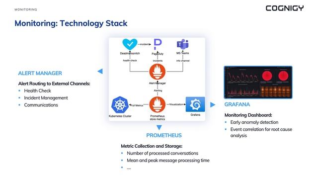 How Cognigy Delivers a Scalable, Secure and Future-proof CAI Solution