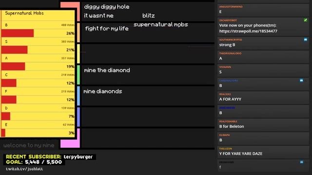 Schlatt's Minecraft Parody Tier List 2