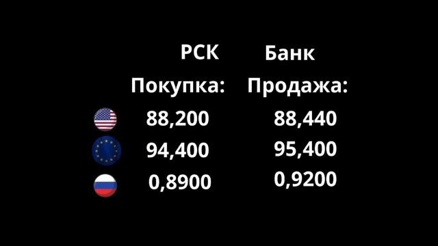 Курс валюта на сегодня 14/09/2023.#курс #рубль #доллар #кыргызстан #казакстан #озбекстан #таджикста