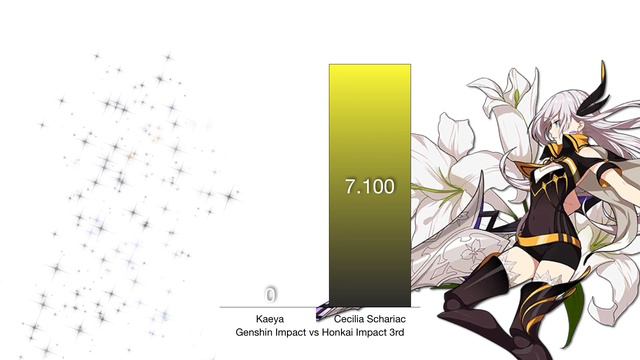 Genshin Impact vs Honkai Impact 3rd - Power Levels Comparison