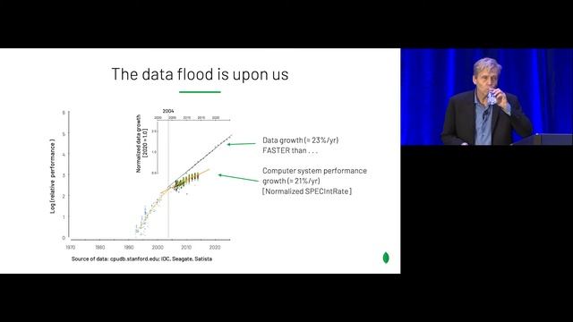 AWS Summit DC 2021:  Is Relational The New COBOL? Migrating From Legacy To Modern Databases