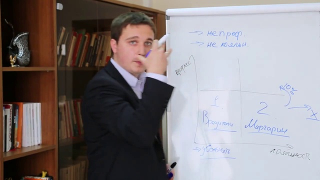 Бизнес-консультант Артур Салякаев рассказывает о классификации продавцов ювелирного магазина