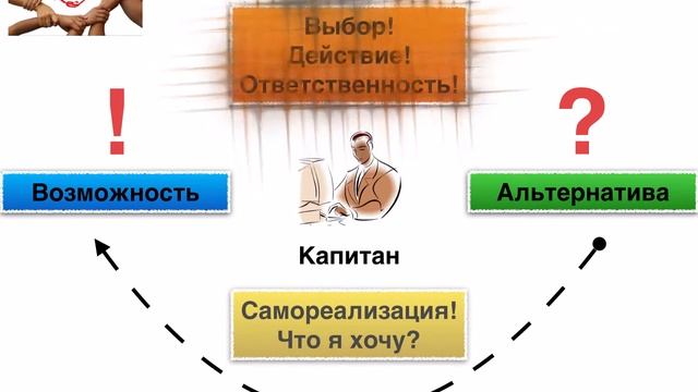 Игра "Бизнес-ДРАЙВ!". Идея игры и суть игрового действия.