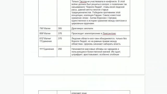 D&D Перекрестки Судьбы - Часть 0-2 - Рождение сеттинга